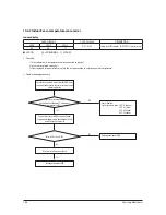 Предварительный просмотр 75 страницы Samsung AR18NSWSPWKXCV Service Manual