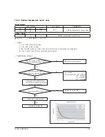 Предварительный просмотр 78 страницы Samsung AR18NSWSPWKXCV Service Manual