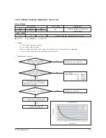 Предварительный просмотр 80 страницы Samsung AR18NSWSPWKXCV Service Manual