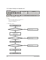 Предварительный просмотр 81 страницы Samsung AR18NSWSPWKXCV Service Manual