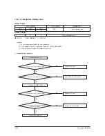 Предварительный просмотр 83 страницы Samsung AR18NSWSPWKXCV Service Manual