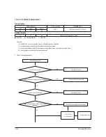 Предварительный просмотр 85 страницы Samsung AR18NSWSPWKXCV Service Manual