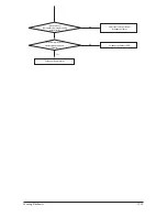 Предварительный просмотр 86 страницы Samsung AR18NSWSPWKXCV Service Manual