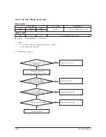 Предварительный просмотр 87 страницы Samsung AR18NSWSPWKXCV Service Manual