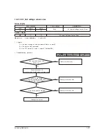 Предварительный просмотр 88 страницы Samsung AR18NSWSPWKXCV Service Manual