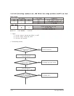 Предварительный просмотр 89 страницы Samsung AR18NSWSPWKXCV Service Manual