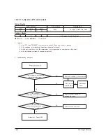 Предварительный просмотр 91 страницы Samsung AR18NSWSPWKXCV Service Manual