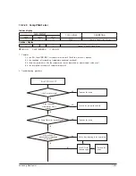 Предварительный просмотр 94 страницы Samsung AR18NSWSPWKXCV Service Manual