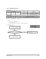 Предварительный просмотр 96 страницы Samsung AR18NSWSPWKXCV Service Manual