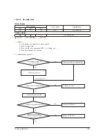 Предварительный просмотр 98 страницы Samsung AR18NSWSPWKXCV Service Manual