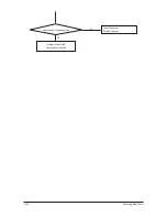 Предварительный просмотр 99 страницы Samsung AR18NSWSPWKXCV Service Manual