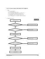 Предварительный просмотр 100 страницы Samsung AR18NSWSPWKXCV Service Manual