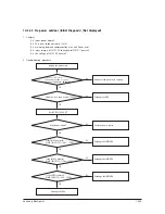 Предварительный просмотр 101 страницы Samsung AR18NSWSPWKXCV Service Manual