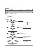 Предварительный просмотр 103 страницы Samsung AR18NSWSPWKXCV Service Manual