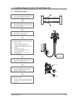 Предварительный просмотр 119 страницы Samsung AR18NSWSPWKXCV Service Manual