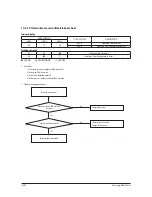 Preview for 98 page of Samsung AR18NSWXCWKNCV Service Manual