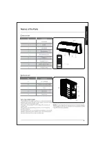 Preview for 8 page of Samsung AR18RG3BAWKNNA User & Installation Manual