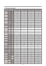 Preview for 8 page of Samsung AR24CSDADWKNCV Service Manual