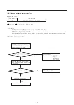 Предварительный просмотр 70 страницы Samsung AR24CSDADWKNCV Service Manual