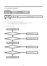 Предварительный просмотр 78 страницы Samsung AR24CSDADWKNCV Service Manual