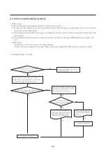 Preview for 88 page of Samsung AR24CSDADWKNCV Service Manual