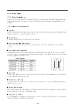 Preview for 100 page of Samsung AR24CSDADWKNCV Service Manual