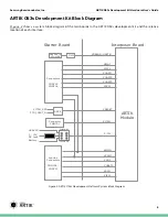 Preview for 7 page of Samsung ARTIK 053s Hardware User'S Manual