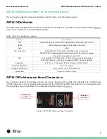 Preview for 8 page of Samsung ARTIK 053s Hardware User'S Manual