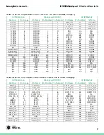 Preview for 9 page of Samsung ARTIK 053s Hardware User'S Manual