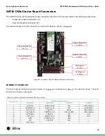 Preview for 14 page of Samsung ARTIK 053s Hardware User'S Manual