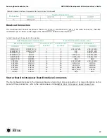 Preview for 15 page of Samsung ARTIK 053s Hardware User'S Manual