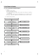 Preview for 9 page of Samsung AS-1808BR Service Manual