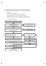 Preview for 10 page of Samsung AS-1808BR Service Manual