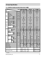 Preview for 5 page of Samsung AS-2408BR Service Manual