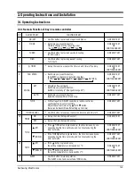 Preview for 7 page of Samsung AS-2408BR Service Manual