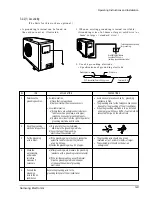 Preview for 15 page of Samsung AS-2408BR Service Manual