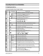 Preview for 15 page of Samsung AS070VE Service Manual