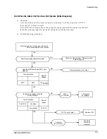 Preview for 37 page of Samsung AS070VE Service Manual