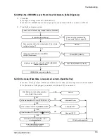 Preview for 39 page of Samsung AS070VE Service Manual