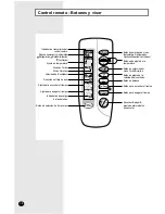 Preview for 6 page of Samsung AS07A5 Owner'S Instructions Manual