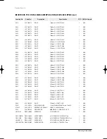 Preview for 43 page of Samsung AS09BPA Service Manual