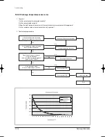 Preview for 67 page of Samsung AS09BPA Service Manual