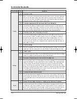 Preview for 87 page of Samsung AS09BPA Service Manual