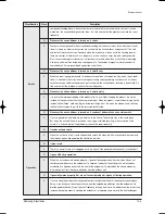 Preview for 88 page of Samsung AS09BPA Service Manual