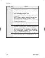 Preview for 89 page of Samsung AS09BPA Service Manual