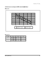 Preview for 26 page of Samsung AS09HPA Training Manual