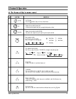 Preview for 28 page of Samsung AS09HPA Training Manual