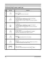 Preview for 29 page of Samsung AS09HPA Training Manual