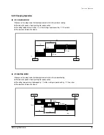 Preview for 36 page of Samsung AS09HPA Training Manual