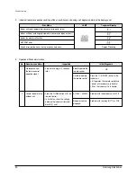 Preview for 51 page of Samsung AS09HPA Training Manual